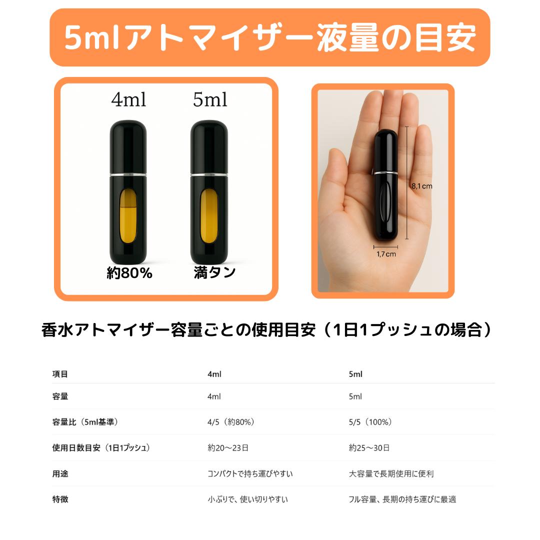 Abel アベル cyan nori シアンノリ オードパルファム 1ml 国内正規品