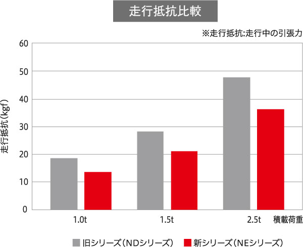 ����å���NE15-48 �ϥ�ɥѥ�åȥȥ�å�