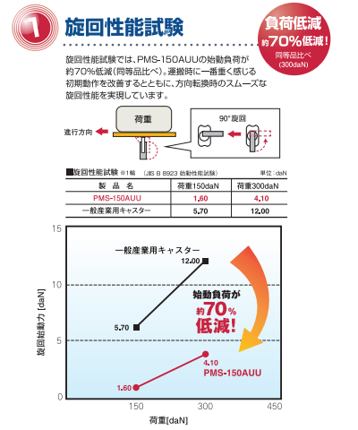 TWIN1400����ƥ���åȥ��쥿��ʥ��ӥ�������������ñ����Ω��֡�