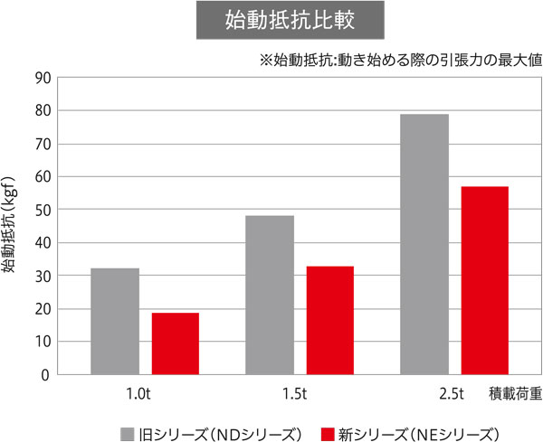 ����å���NE15-610 �ϥ�ɥѥ�åȥȥ�å�