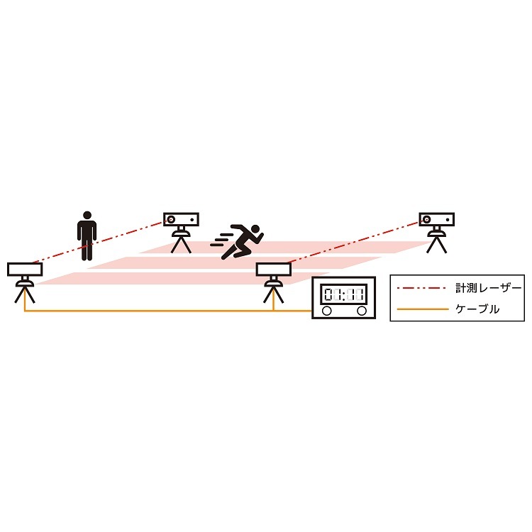 自動タイム計測器 ケーブル100m