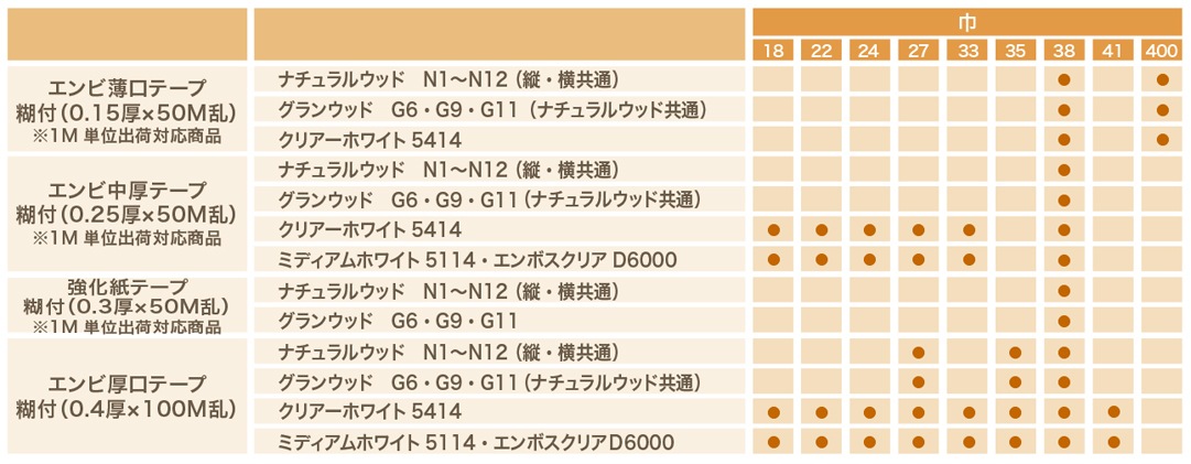 ����ơ��ס�50M��˸��դ���0.25mm����