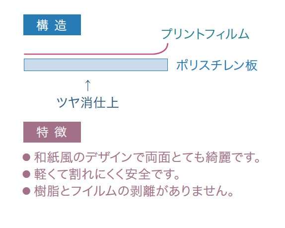 DPSM-2/3�ʾ�ҥץ졼�ȡ�̵�ϡˡ�