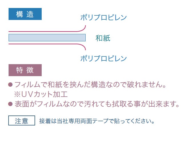 DSSU�ʥ����ѡ����󥰥��»桦��ε��