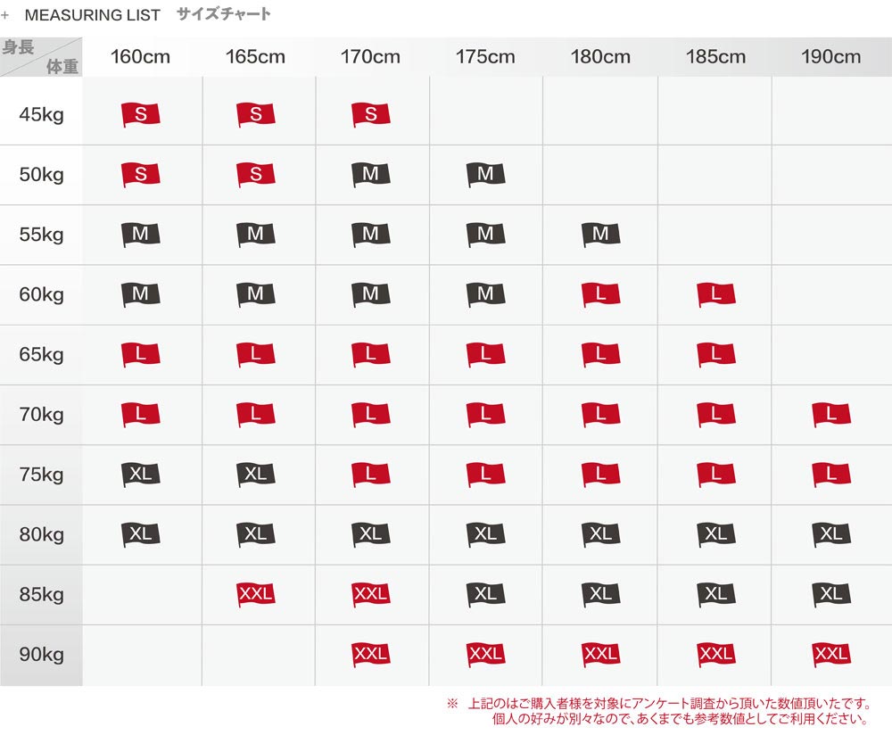 ��� �������åȥܥ������ѥ�� - PALM �ѡ���