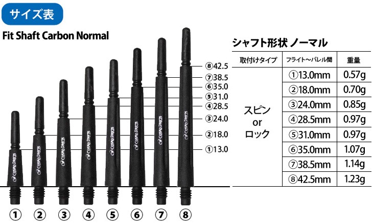 COSMO DARTS(�����������) Fit Shaft Carbon(�ե��åȥ���ե� �����ܥ�) �Ρ��ޥ� ���ԥ� C�֥�å� ��7�䡡(������ ����ե�)