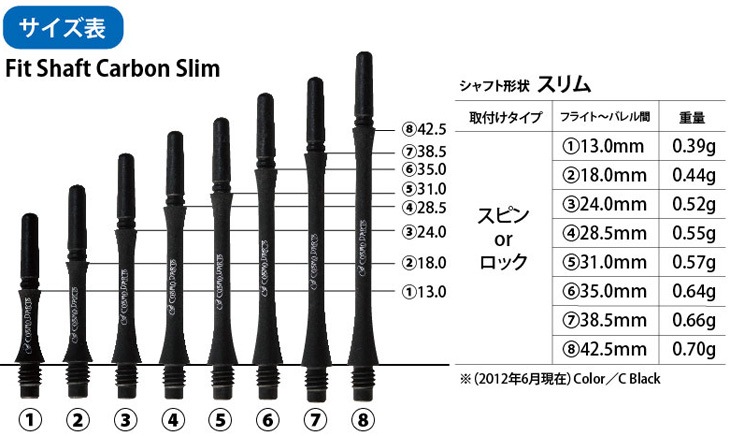 COSMO DARTS(�����������) Fit Shaft Carbon(�ե��åȥ���ե� �����ܥ�) ����� ���ԥ� C�֥�å� ��6�䡡(������ ����ե�)