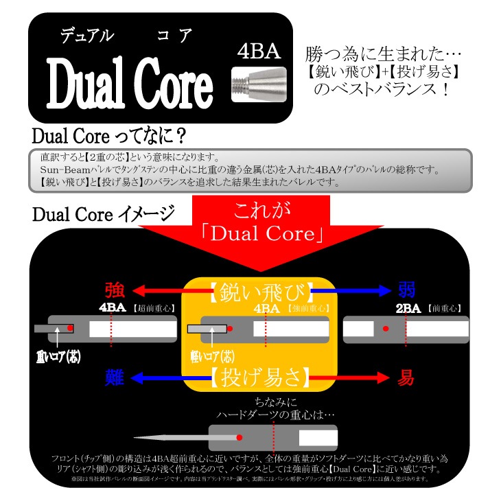 Sun-Beam(ӡ) DualCore Dual-02( Х)