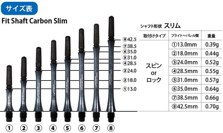 COSMO DARTS(�����������) Fit Shaft COLOR Carbon(�ե��åȥ���ե� ���顼�����ܥ�) ����� ���å� �ѡ���֥�å� ��4�䡡(������ ����ե�)