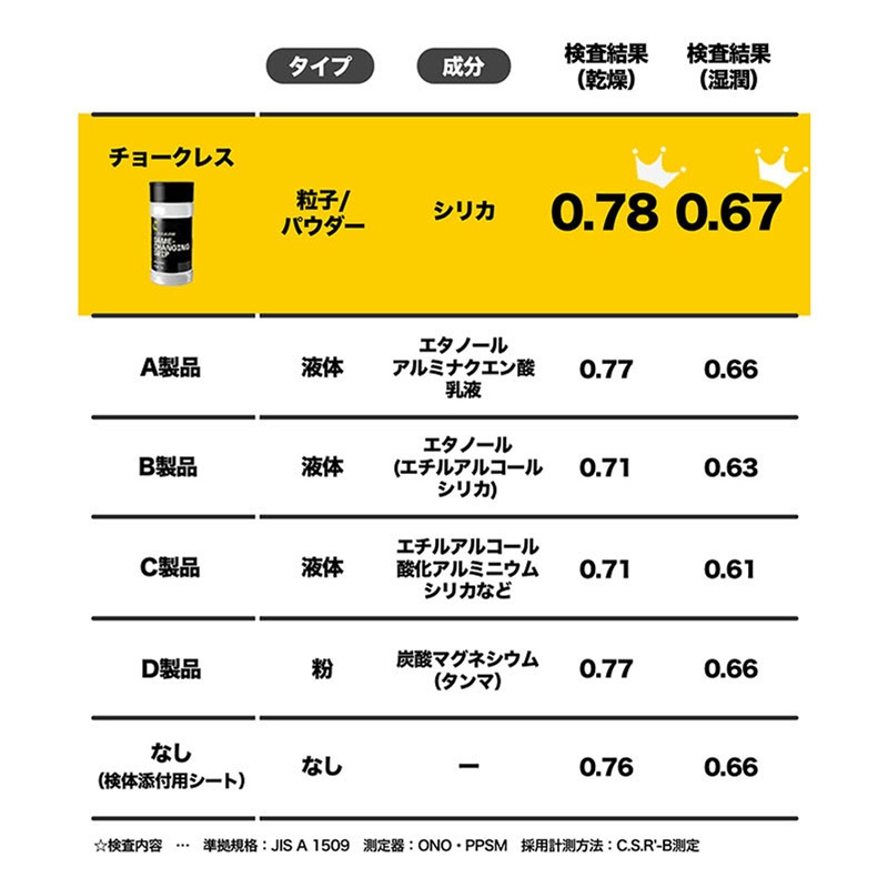 チョークレスボード　45×60cm チョークボード（木製）/45cm x 60cm x 厚み2cm 重さ約1kg | チョーク