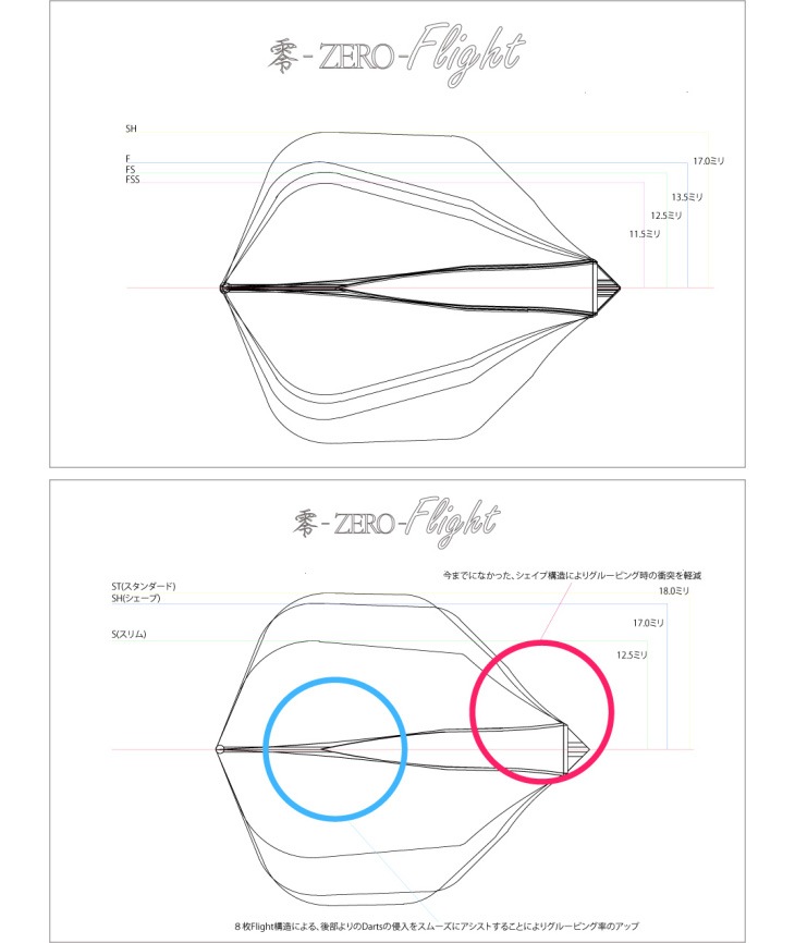 JOKERDRIVER(���硼�����ɥ饤�С�) ��-ZERO- Flight(�����ե饤��) �ץ饯�ƥ�����ǥ� ����������� �㥯�ꥢ�֥�å��䡡(������ �ե饤��)