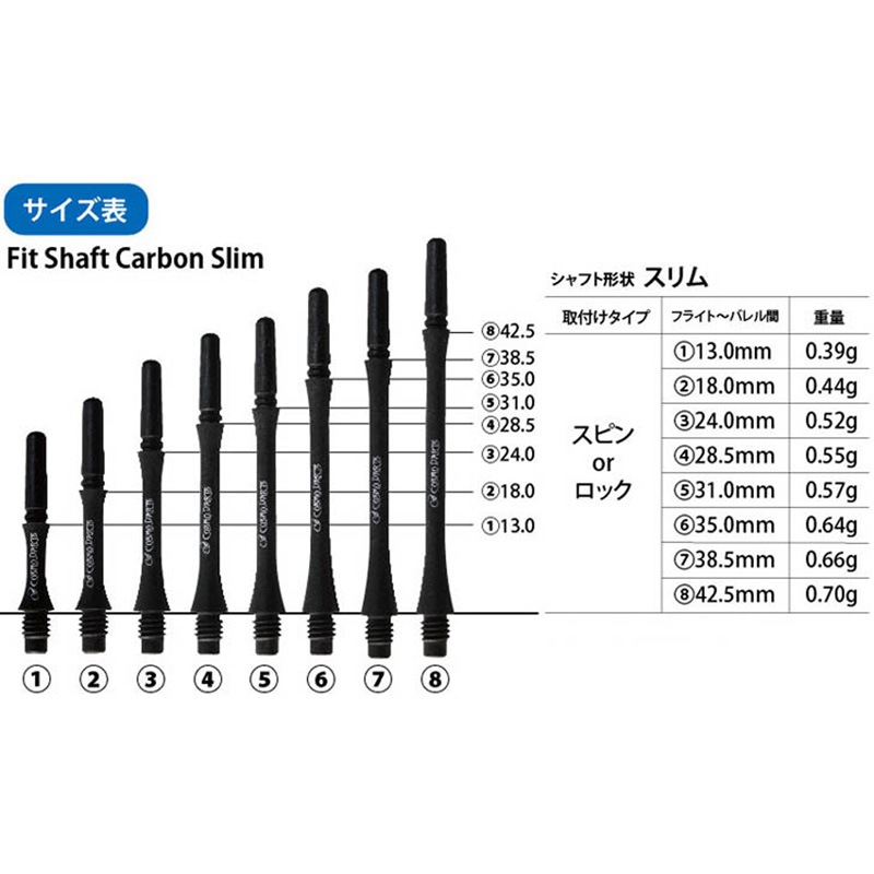 コスモダーツ フィットシャフト シャフト カーボン スリムロック Cブラック6 9jupf8b シャフト > ブランド【ハ行】 > フィットシャフト > CARBON > COSMO