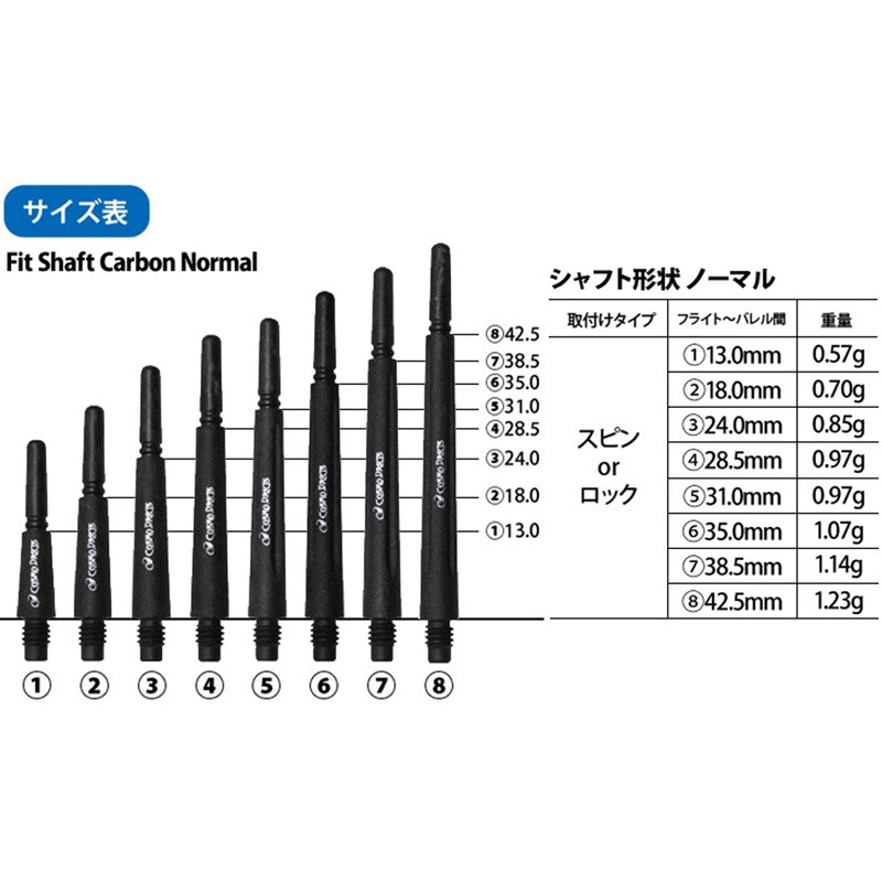 Fit Shaft CARBON フィットシャフトカーボン フィットシャフト カラーカーボン ノーマル スピン ロック ブラック