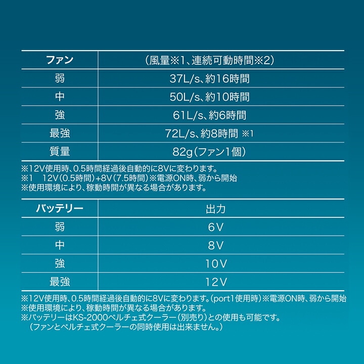 即日発送】空調ウェア セット 長袖ジャンパー 2025年 エアーセンサー