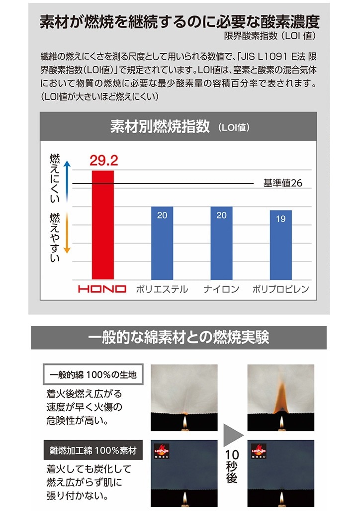 空調つなぎ 作業服 ファン対応 HOOH 村上被服 長袖つなぎ【服のみ】難燃 薄手 快適ウェア V4288 耐炎 耐熱 制電 消臭 ツナギ ファン対応 春夏用 作業服 作業着 鳳皇 村上被服 電動ファン対応