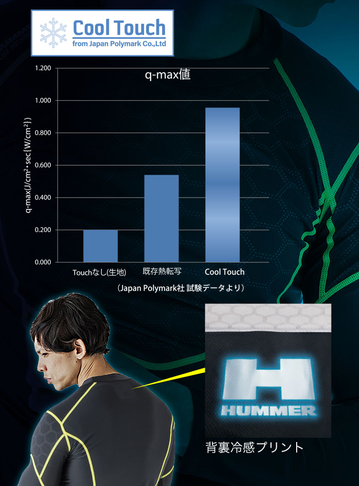 インナーシャツ 長袖 メンズ 接触冷感 UVカット ストレッチ 速乾性 アタックベース 905815 春夏 コンプレッション インナーウェア 作業服 作業着 ユニフォーム HUMMER【メール便送料無料】