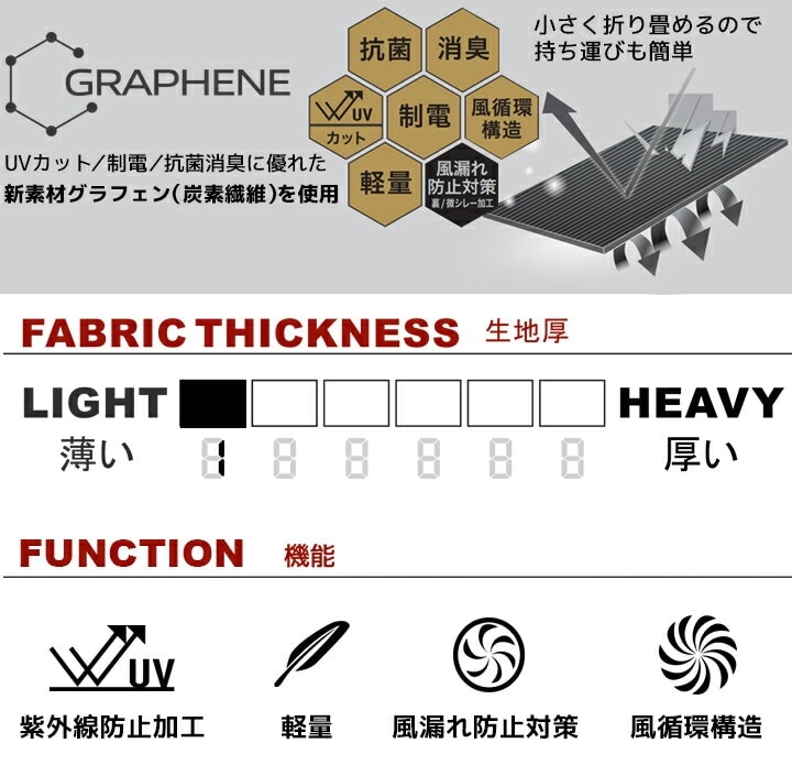 【未使用】HOP-SCOT ノースリーブ ジャケット フード LL セット 楽天市場】24-25 JONES/ジョーンズ MTN SURF RECYCLED SHELL jacket