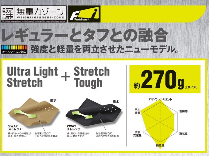 専用ページ　同梱 TSデザイン 作業服 ストレッチ パンツ スラックス 84634