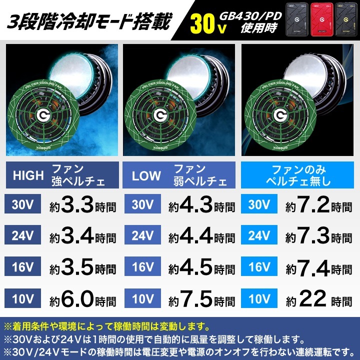 即日発送】長信ジャパン 冷却ペルチェファンセット 一体型 2026年