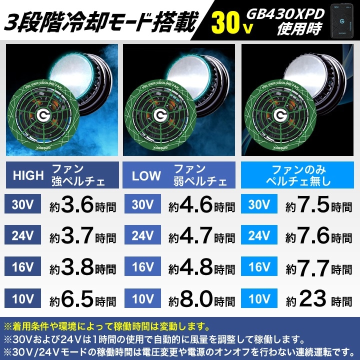即日発送】長信ジャパン 冷却ペルチェファンセット 一体型 2026年