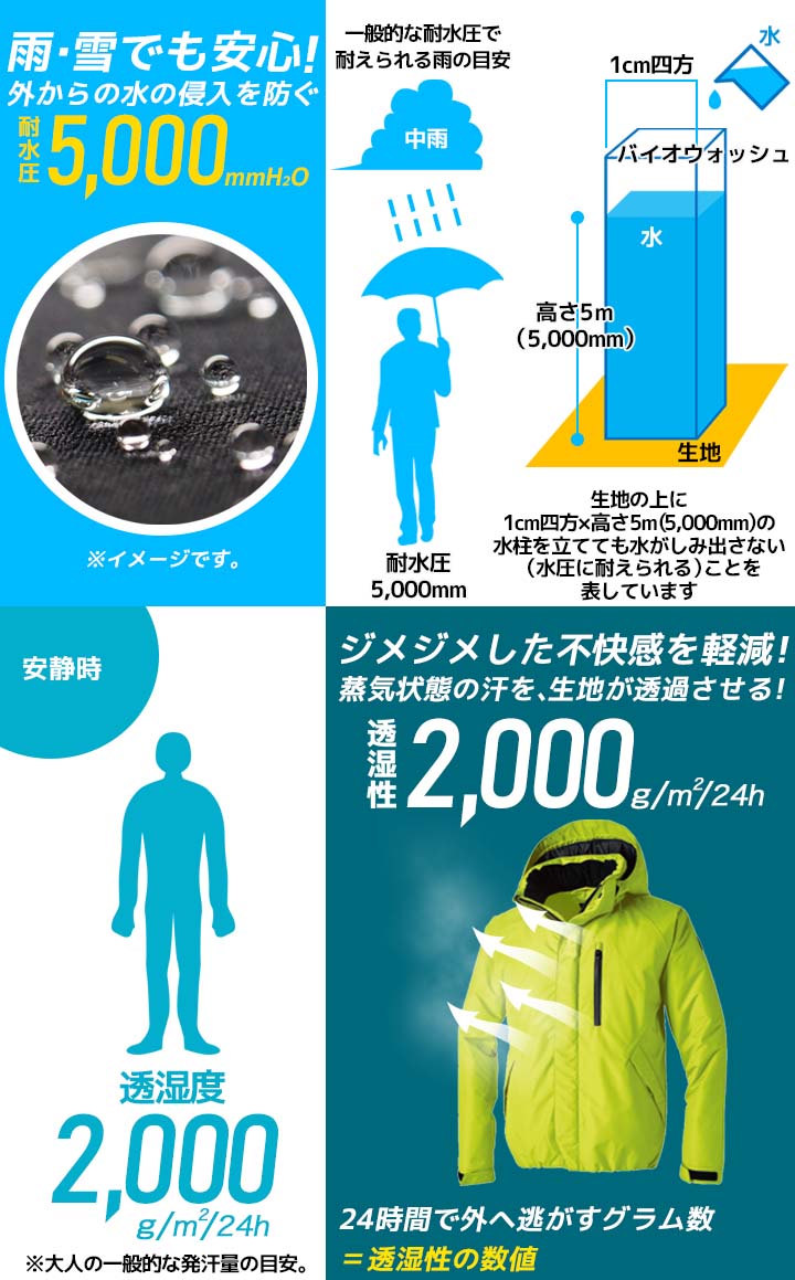 防水防寒ブルゾン 防寒ブルゾン 防寒着 TS-DESIGN 8126 TS DELTA 防寒 防水 防風 保温 防寒服 防寒着 作業服 作業着 秋 冬 ウインタースポーツ TSデザイン 藤和