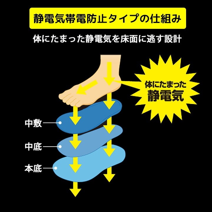 帯電防止スノーズボンLL 帯電防止スノーズボンLL