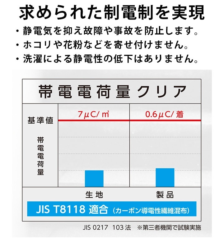 即日発送】空調作業服 長袖フードジャケット【服のみ】サイドファン