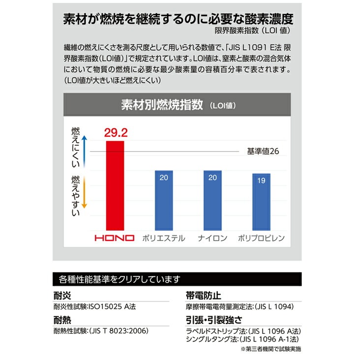 シャツ 溶接 作業服 難燃素材 火に強い 綿100 4277 HONO 長袖シャツ 薄手 制電性 防炎性 耐炎 耐熱 綿100% 工場 作業着 作業服 ユニフォーム 鳳皇 村上被服 HOOH