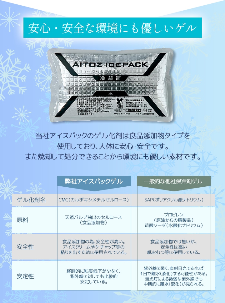 即日発送】アイスベスト クールベスト 保冷剤 4個付き 保冷ベスト