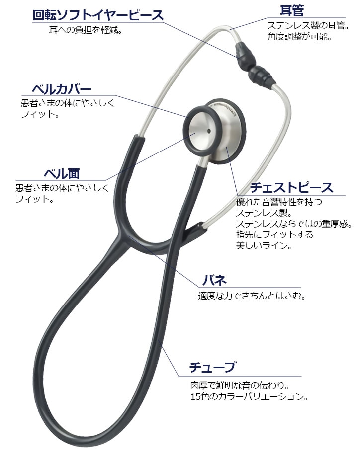 KENZMEDICO　聴診器　フレアーフォネット　No.137　Ⅲ 楽天市場】【全16色】ケンツメディコ 聴診器 フレアーフォネット