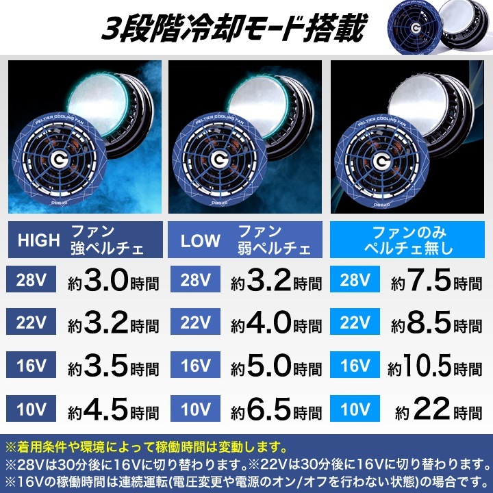 即日発送】空調服 ハイバック ペルチェファン＆バッテリーセット