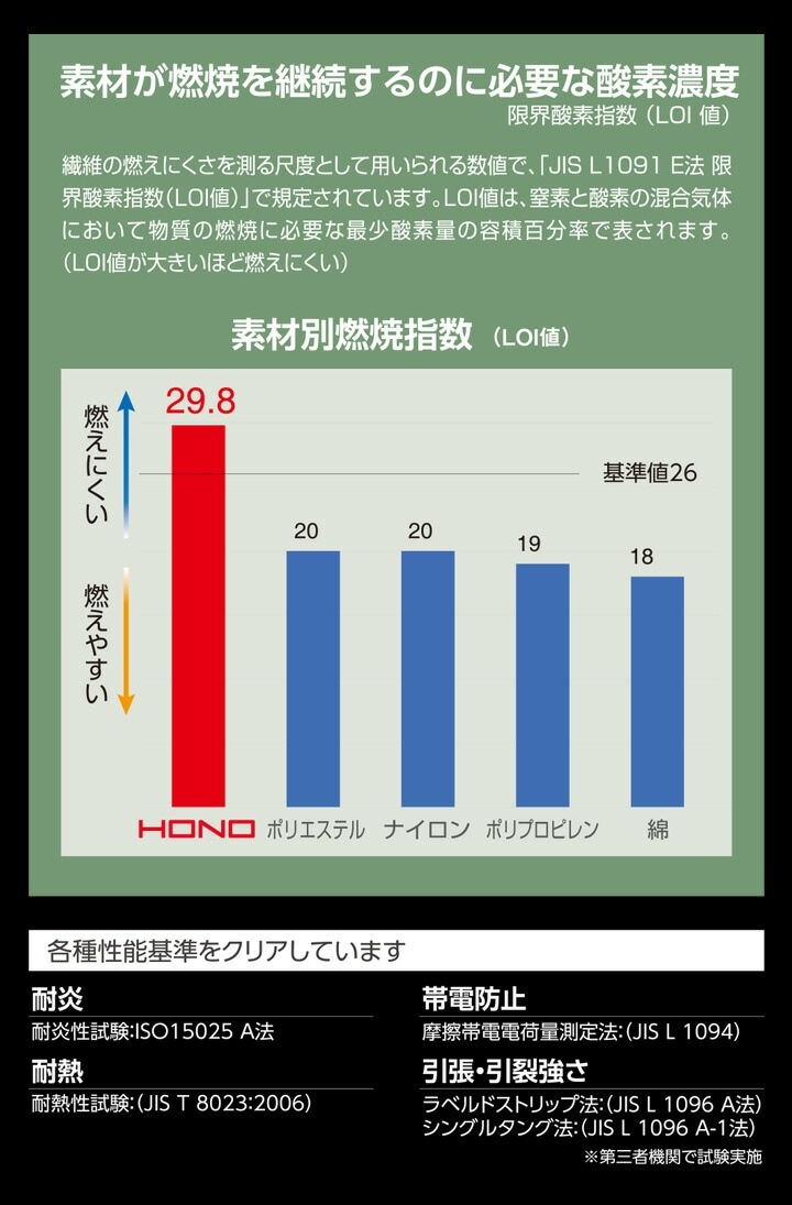 ワークシャツ 綿100% 難燃素材 火に強い 4207 ジャケット 制電性