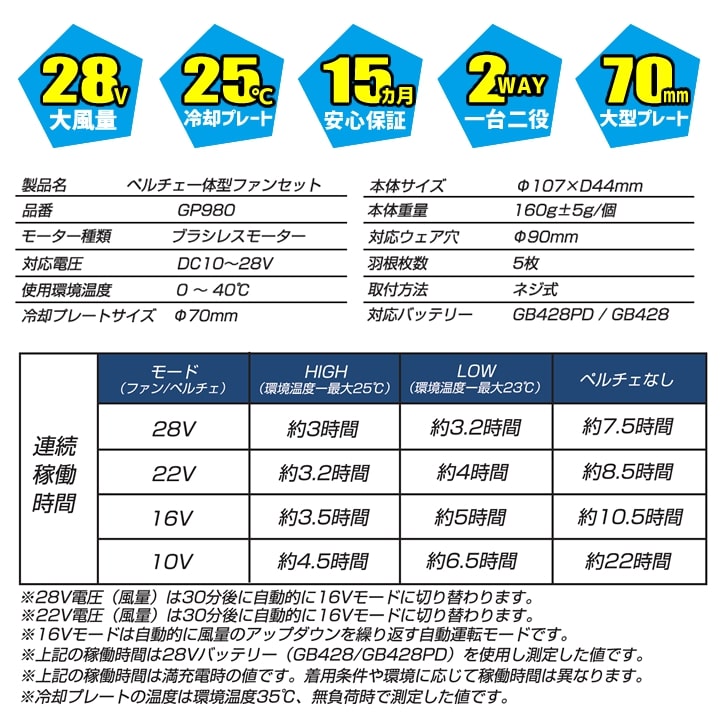 即日発送】空調服 ハイバック ペルチェファン＆バッテリーセット