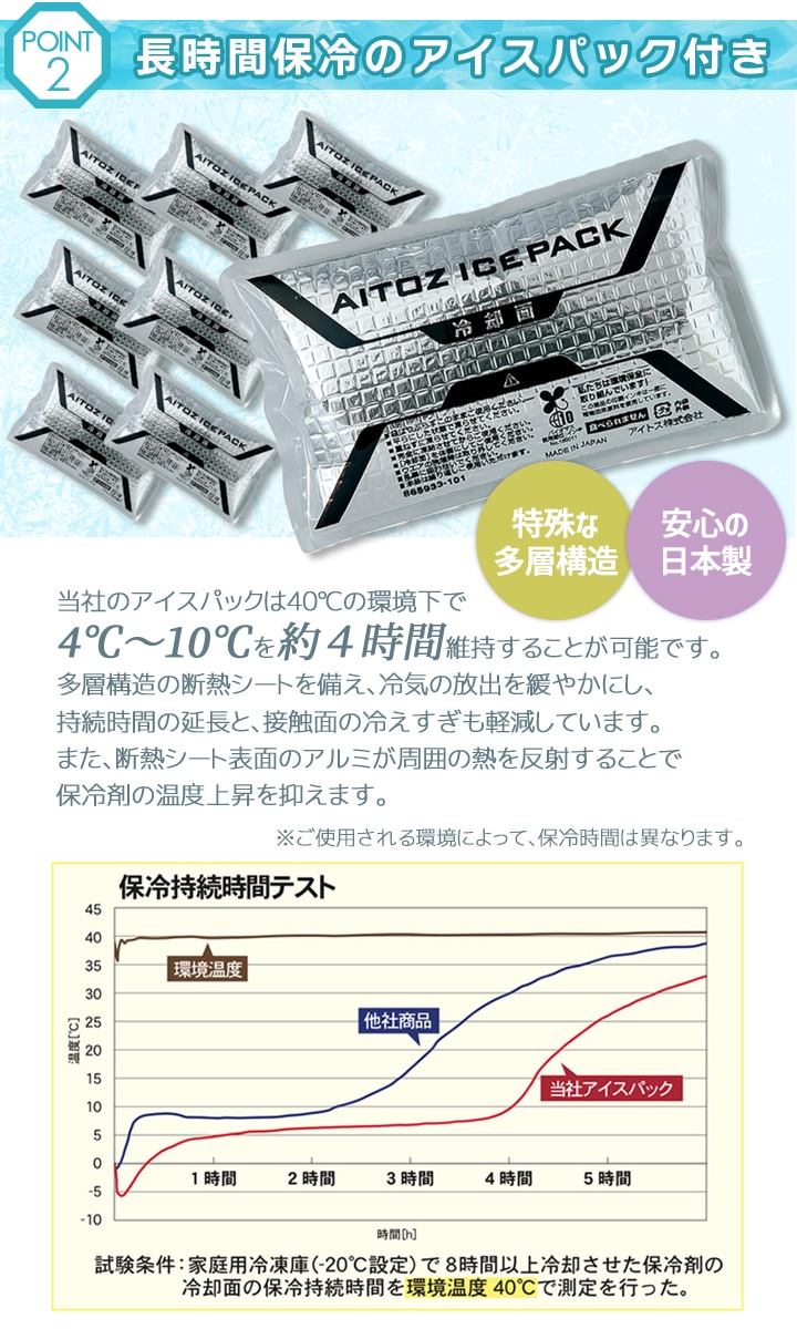 即日発送】アイスベスト 熱中症対策 保冷剤 8個付き 保冷ベスト アイス