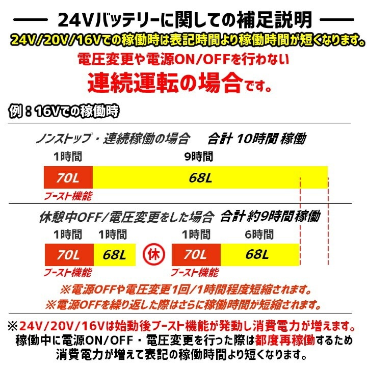 空調服 ベスト ファン＆バッテリーセット 裏アルミ 遮熱性 アルミ 