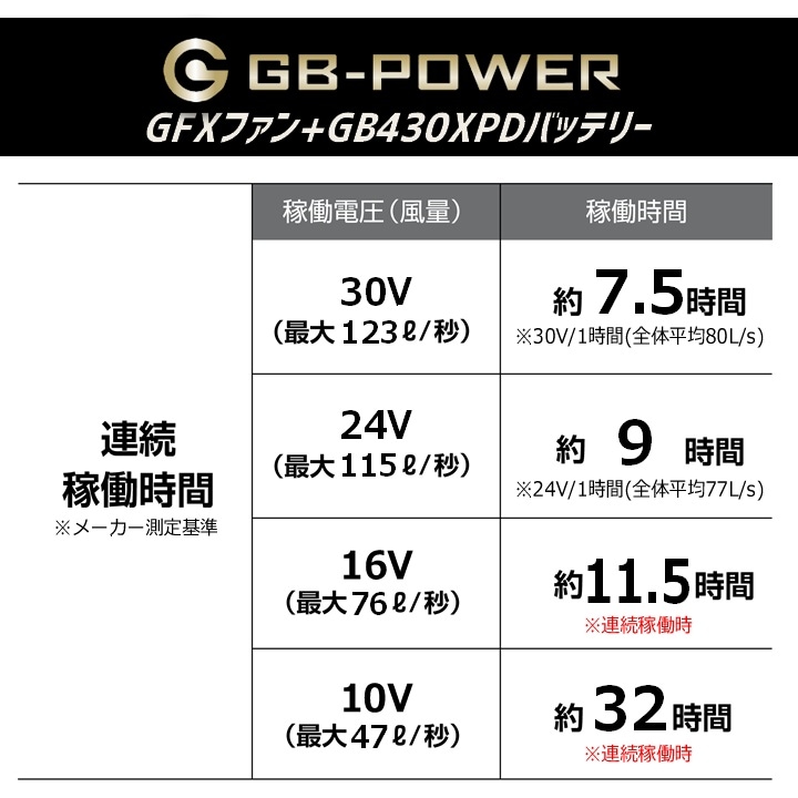 即日発送】長信ジャパン 30V専用 ファン＆バッテリーセット 空調服用