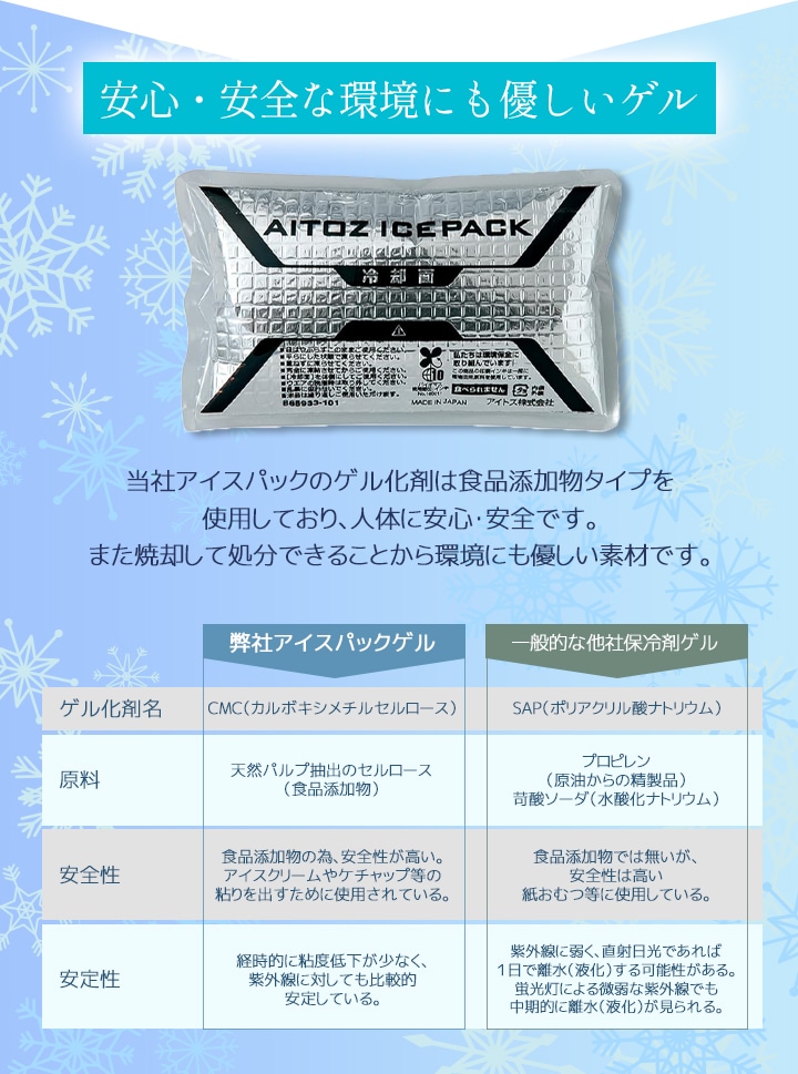 即日発送】アイスベスト 熱中症対策 保冷剤 4個付き 保冷ベスト アイス