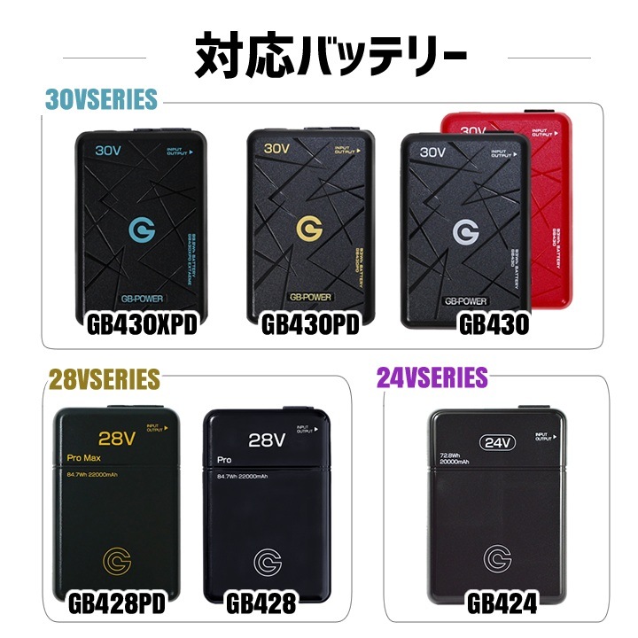 【即日発送】長信ジャパン シガーソケットチャージャー バッテリー用充電器 GC45PD【充電器のみ】30V対応 28V対応 24V対応 GB-POWER 自動車用 急速充電可 ファン付きウェア