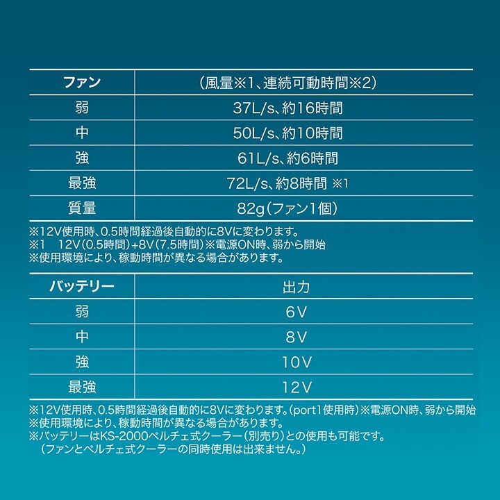 即日発送】ファン＆バッテリーフルセット エアセンサーneo 空調