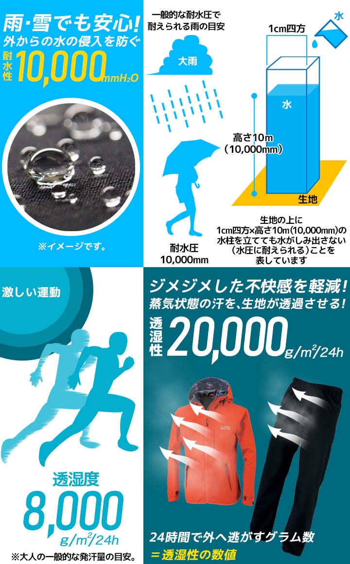 レインウェア 上下セット 合羽 雨具 撥水 防風 ストレッチ 男女兼用 ジーベック 32000 アウトドア メンズ レディース 作業服 作業着 XEBEC【4L-5L】