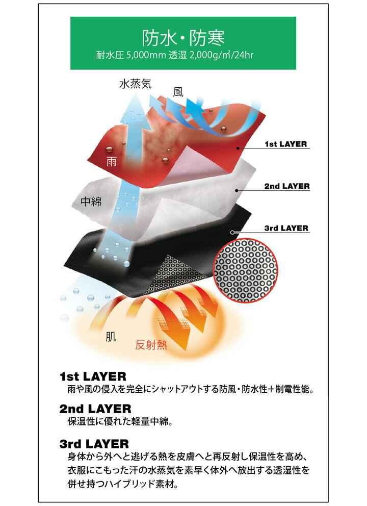 TSデザイン 作業服 防寒パンツ 防水 防風 軽量 メガヒートズボン 帯電防止 JIS T8118適合 TS-DESIGN 18242 MEGAHEAT 釣り 防寒着 防寒服 バイク 防寒着 防水 防寒