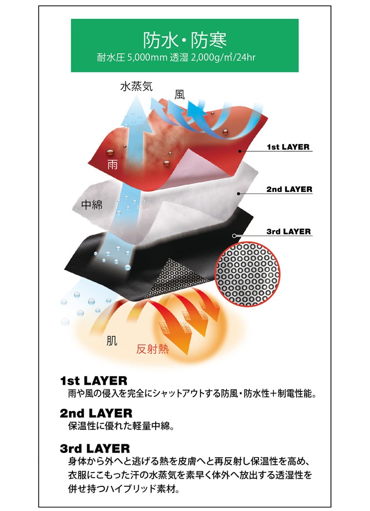 TSデザイン 作業服 防寒着 防水 シェル TS-DESIGN 18246 メガヒートES 防水防寒 長袖 メンズ 軽量 撥水加工 防風 帯電防止 作業服 作業着 防寒服 防寒着 ブルゾン ジャンバー 【4L-6L】