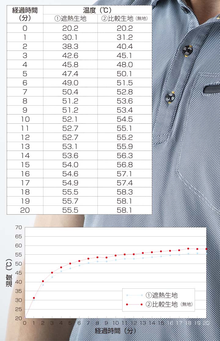 半袖ポロシャツ メンズ ポロシャツ 消臭テープ 接触冷感 UVカット 吸汗速乾 遮熱 アタックベース 15415 ストレッチ 春夏 作業服 作業着 ユニフォーム【メール便送料無料】