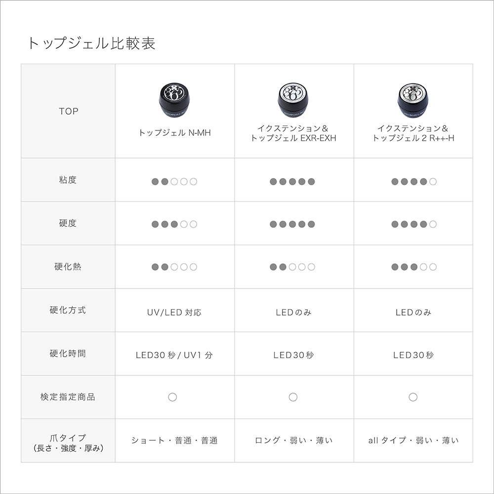 STORYJEL365】イクステンション＆トップ2 R++-H（3g） | ストーリー