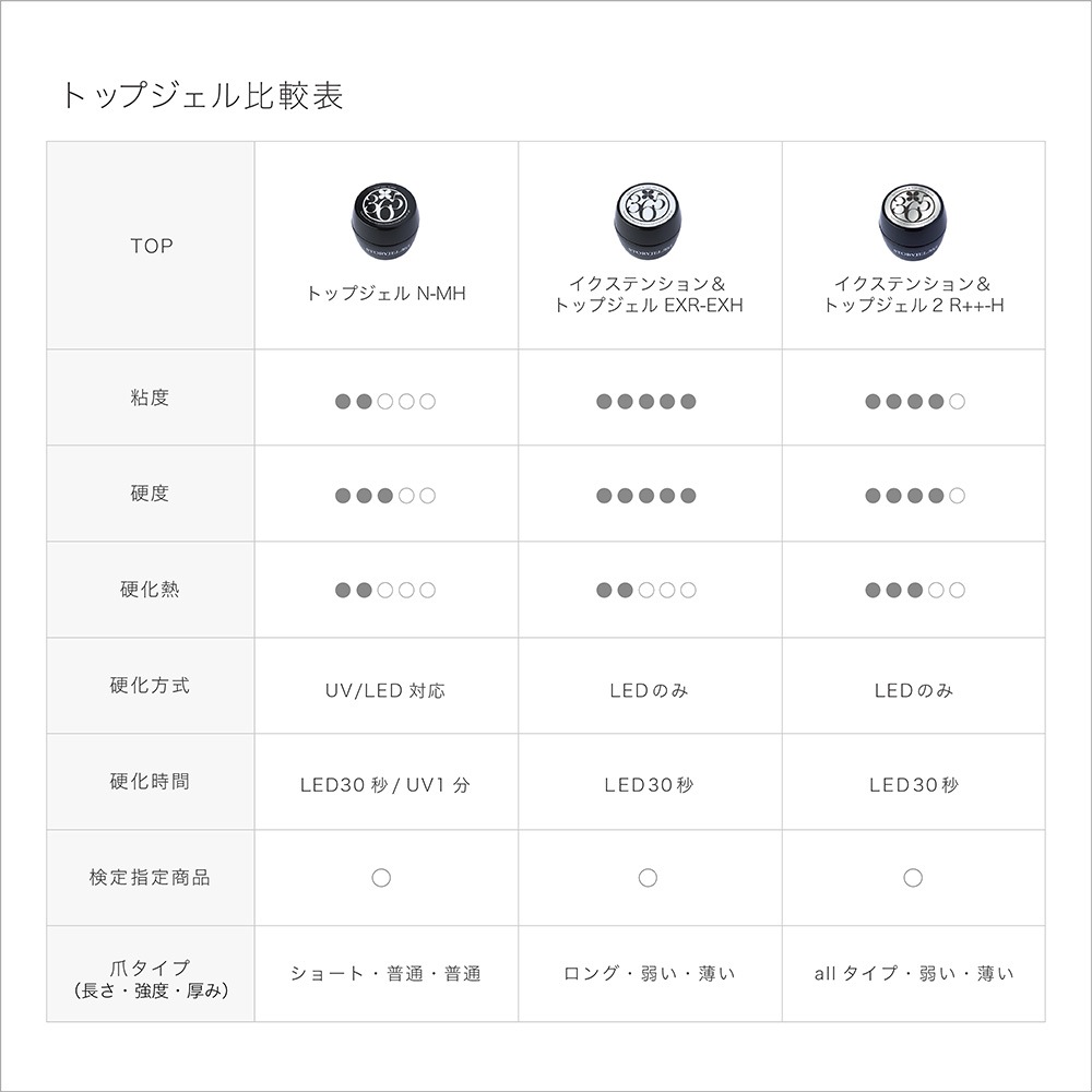 STORYJEL365】 イクステンション＆トップ EXR-EXH（15g） | ストーリー