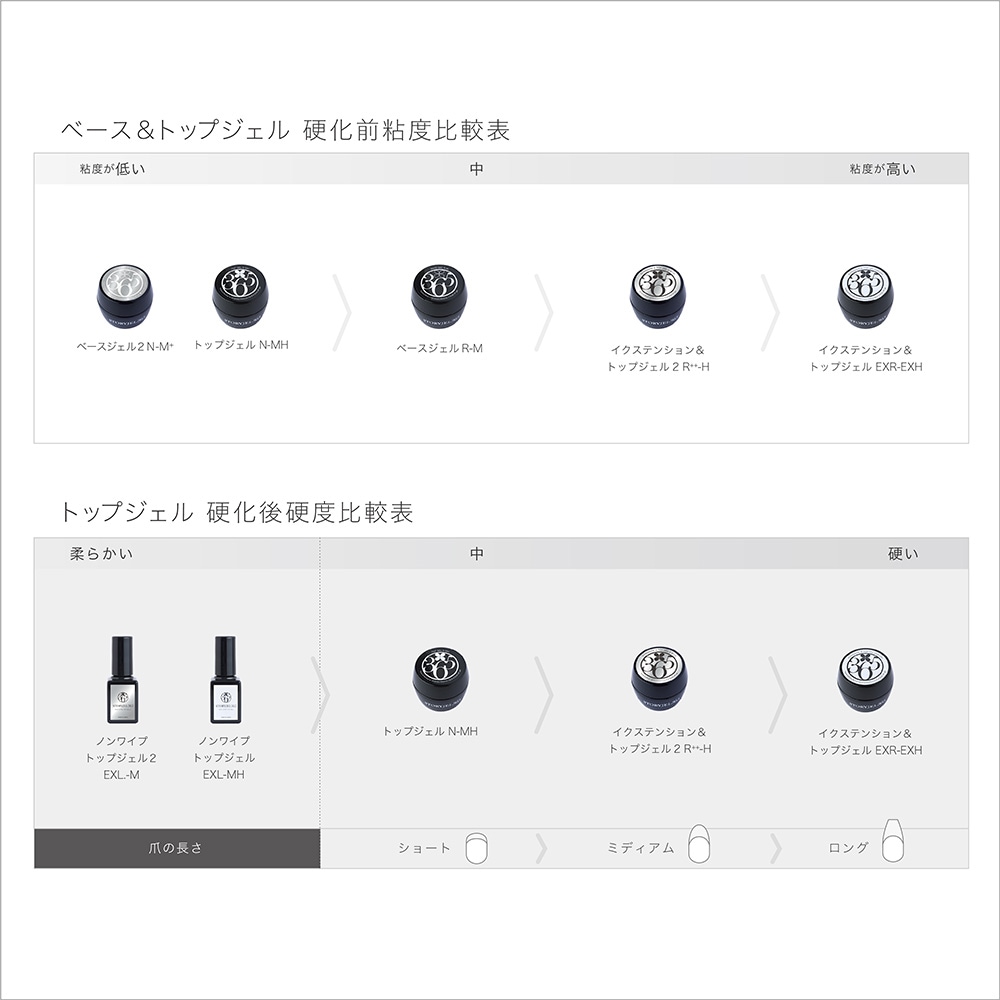 Emily様ストーリージェル365 ベースジェル R-M 新品未使用品 15g等 Emily様ストーリージェル365 ベースジェル R-M 新品未使用品 15g等