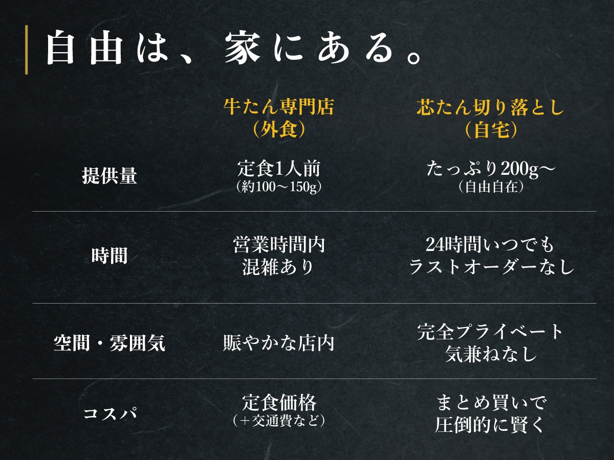 【現在品切れ中｜近日入荷予定】芯たん 切り落とし《200g》