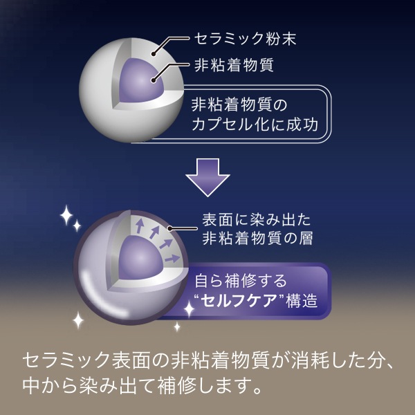 セラノヴァ IH対応フライパン