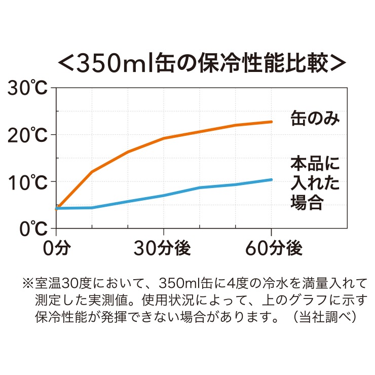 フォルテック 缶クールキーパー500ml缶用