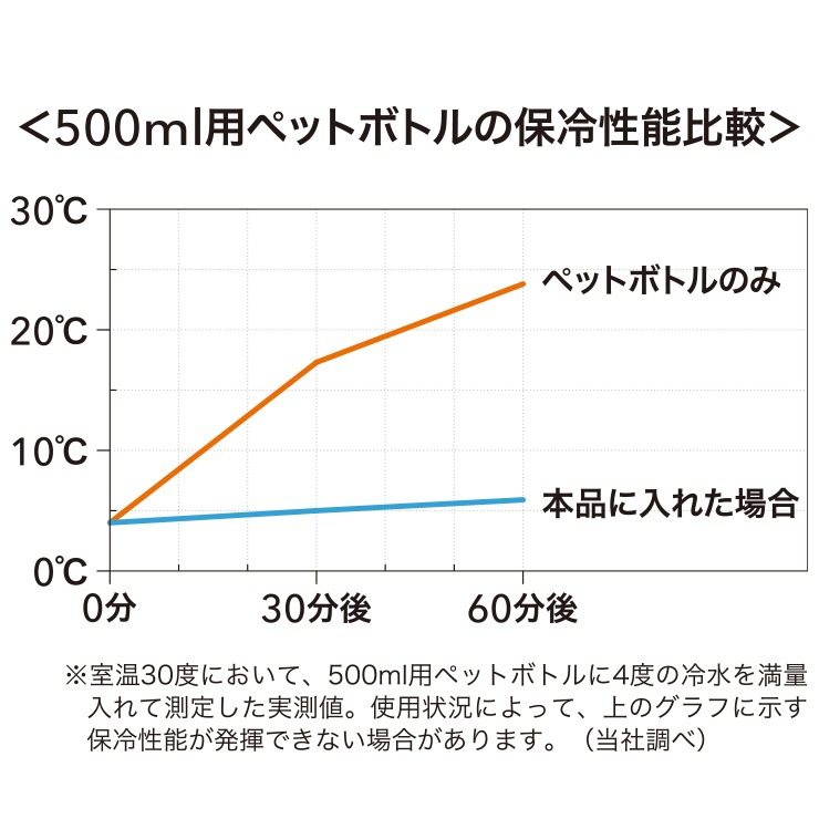 フォルテック ペットボトルクーラー